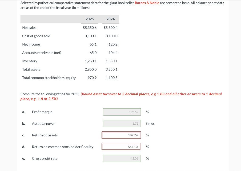 Selected hypothetical comparative statement data for the giant bookseller Barnes & Noble