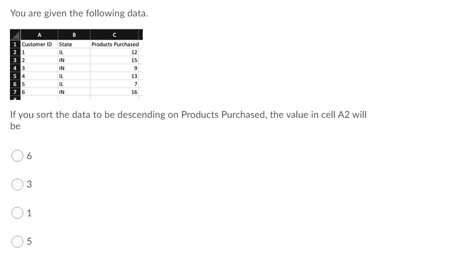 You are given the following data. B C 1 Customer ID State