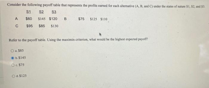 Consider the following payoff table that represents the profits earned for each