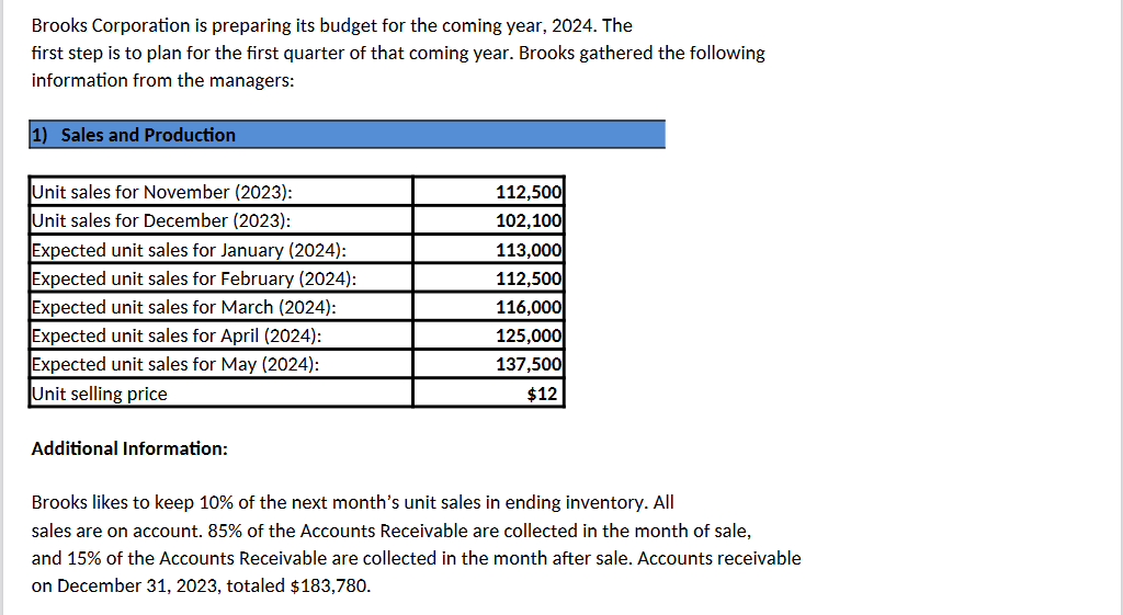 in the provided Master Budget Excel file. 2. For the first quarter