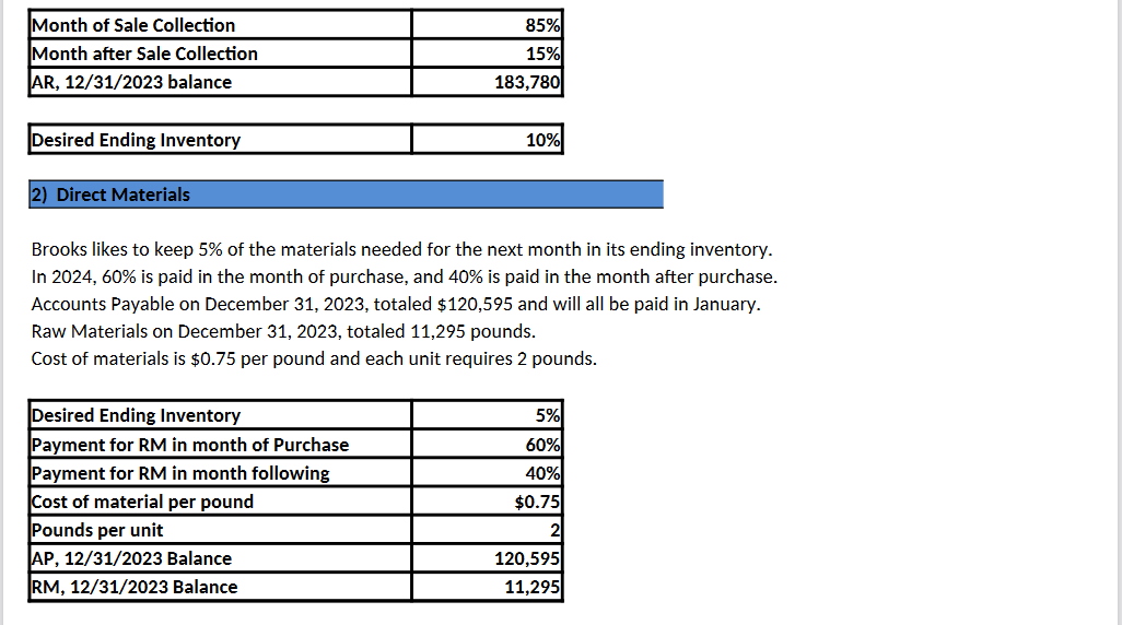 of 2024 prepare the following budgets or schedules using the appropriate supplied