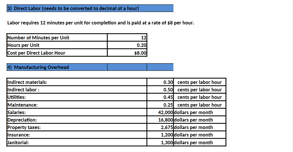 worksheet. a. Prepare a sales budget. b. Prepare a schedule of cash