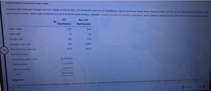 Activity-Based Customer-Driven Costs Suppose that Stillwater Designs has two classes of distributors: