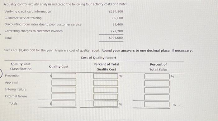 A quality control activity analysis indicated the following four activity costs of