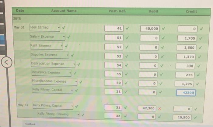 Date Account Name Post. Ref. Debit Credit 20YS May 31 Fees Earned