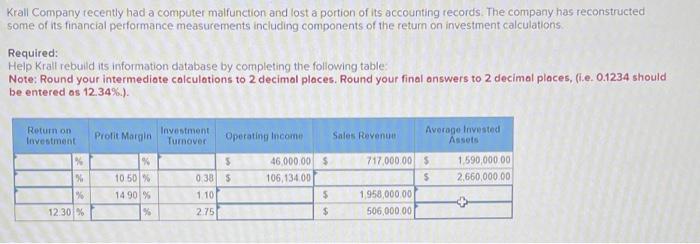 Krall Company recently had a computer malfunction and lost a portion of