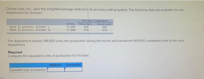 Clonex Labs, Inc., uses the weighted-average method in its process costing system.