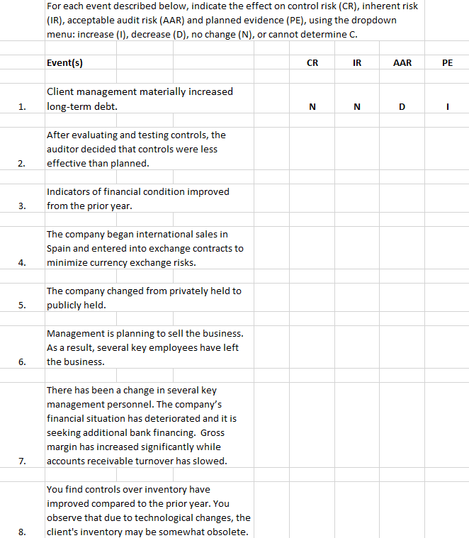 1. For each event described below, indicate the effect on control risk