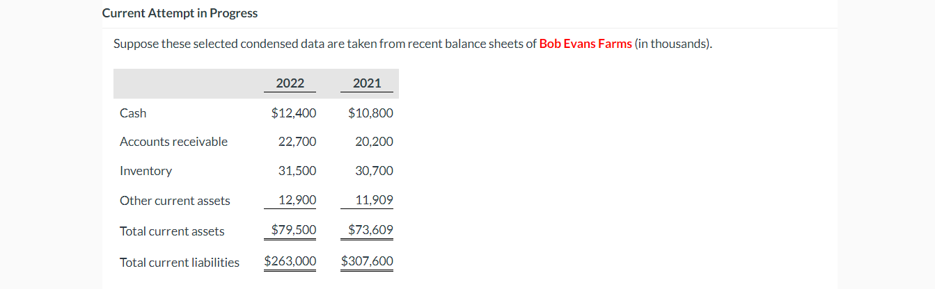 Current Attempt in Progress Suppose these selected condensed data are taken from