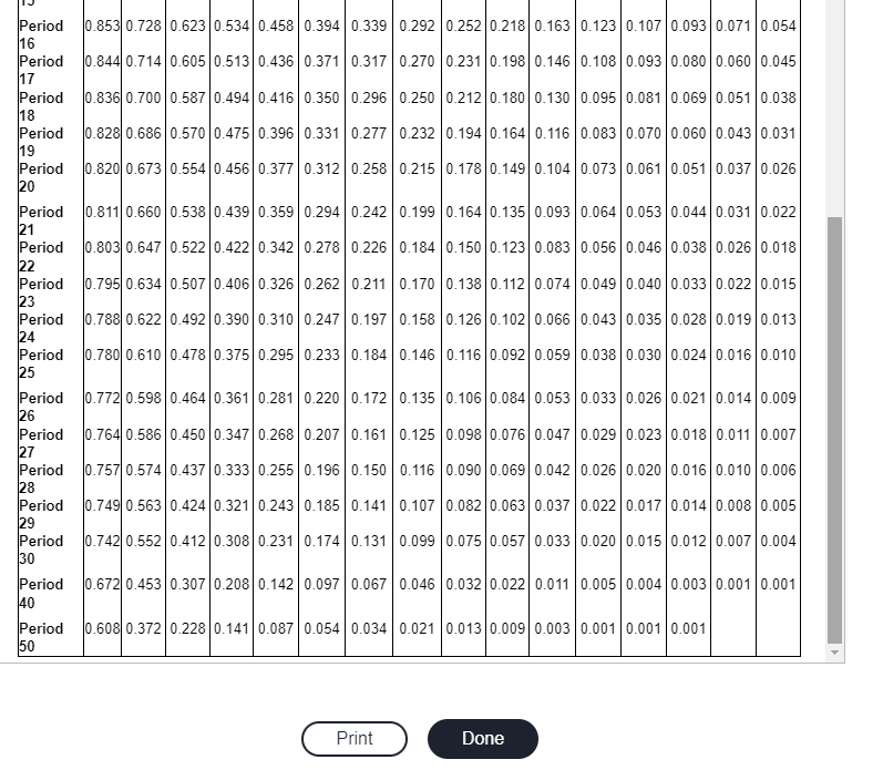 the following projects: Project A: Costs $295,000 and offers eight annual net
