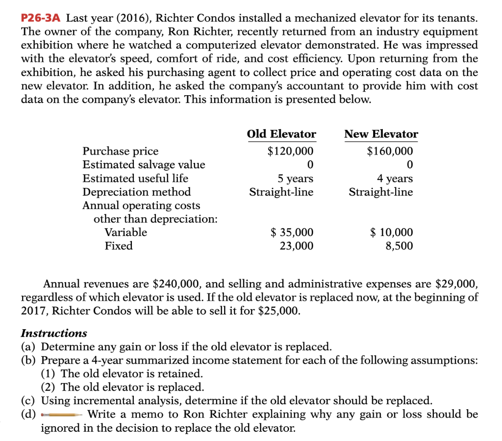 P26-3A Last year (2016), Richter Condos installed a mechanized elevator for its