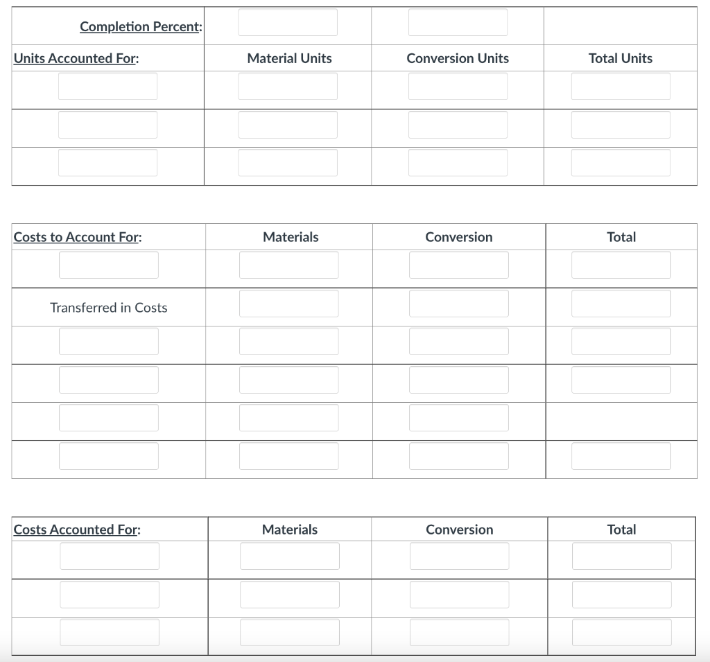 work in process Units started into production Total units accounted for Total