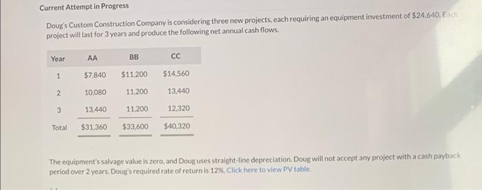 Current Attempt in Progress Doug's Custom Construction Company is considering three new