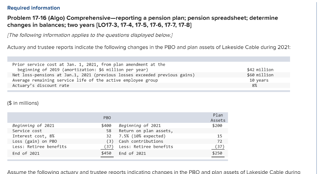 Required information Problem 17-16 (Algo) Comprehensive-reporting a pension plan; pension spreadsheet; determine