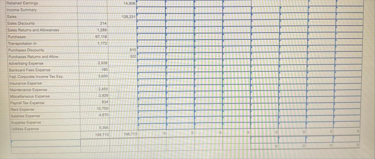 the data needed for the adjustments. Ending merchandise inventory Ending supplies inventory