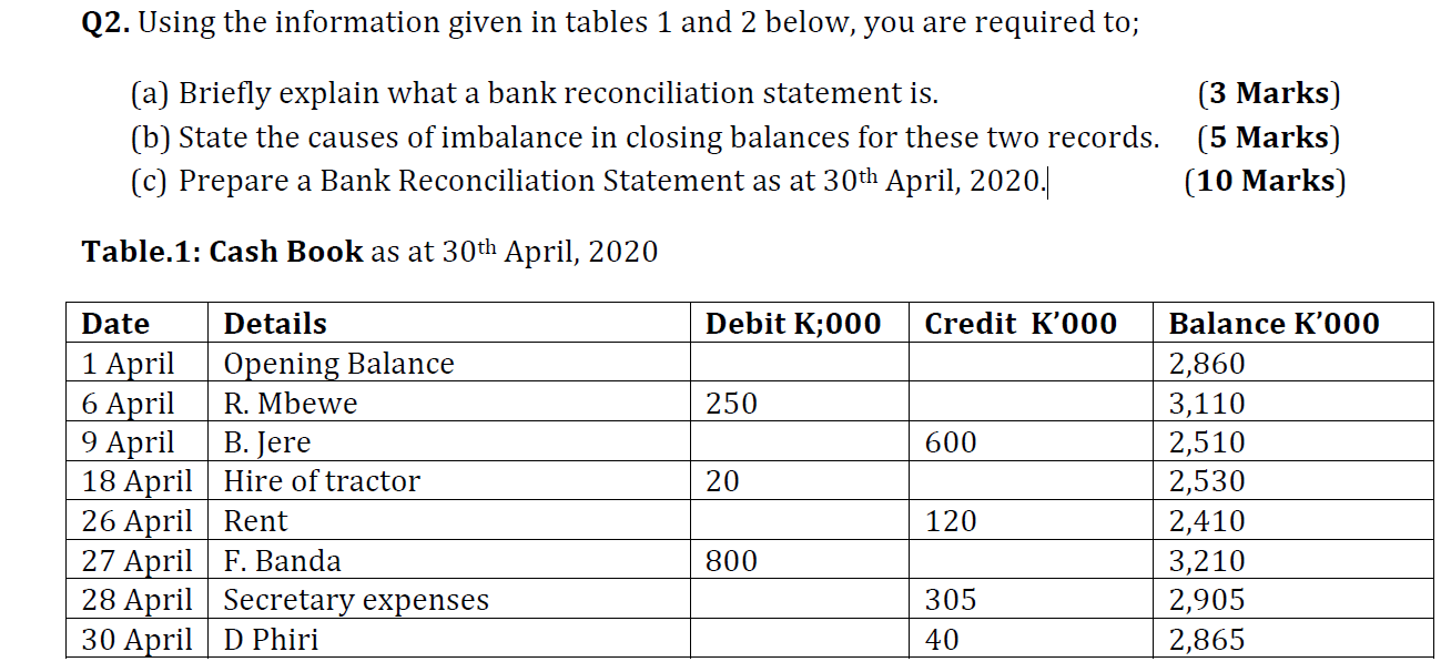 Q2. Using the information given in tables 1 and 2 below, you