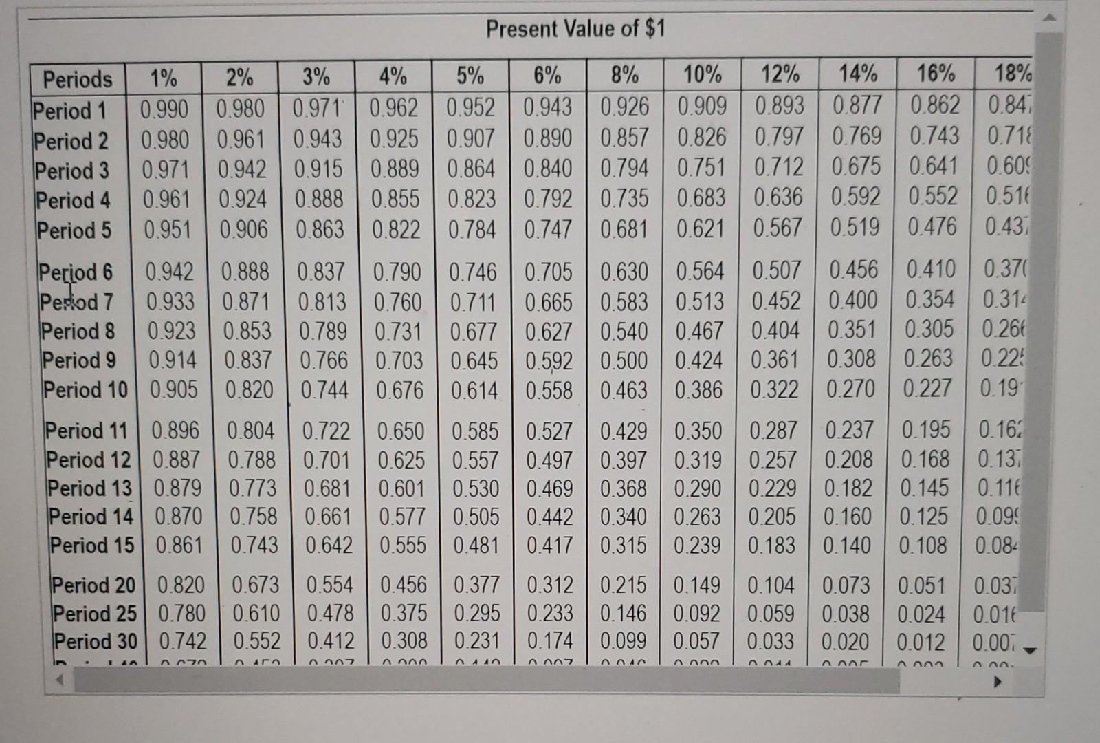 the following projects: Project A costs $270,000 and offers eight annual net
