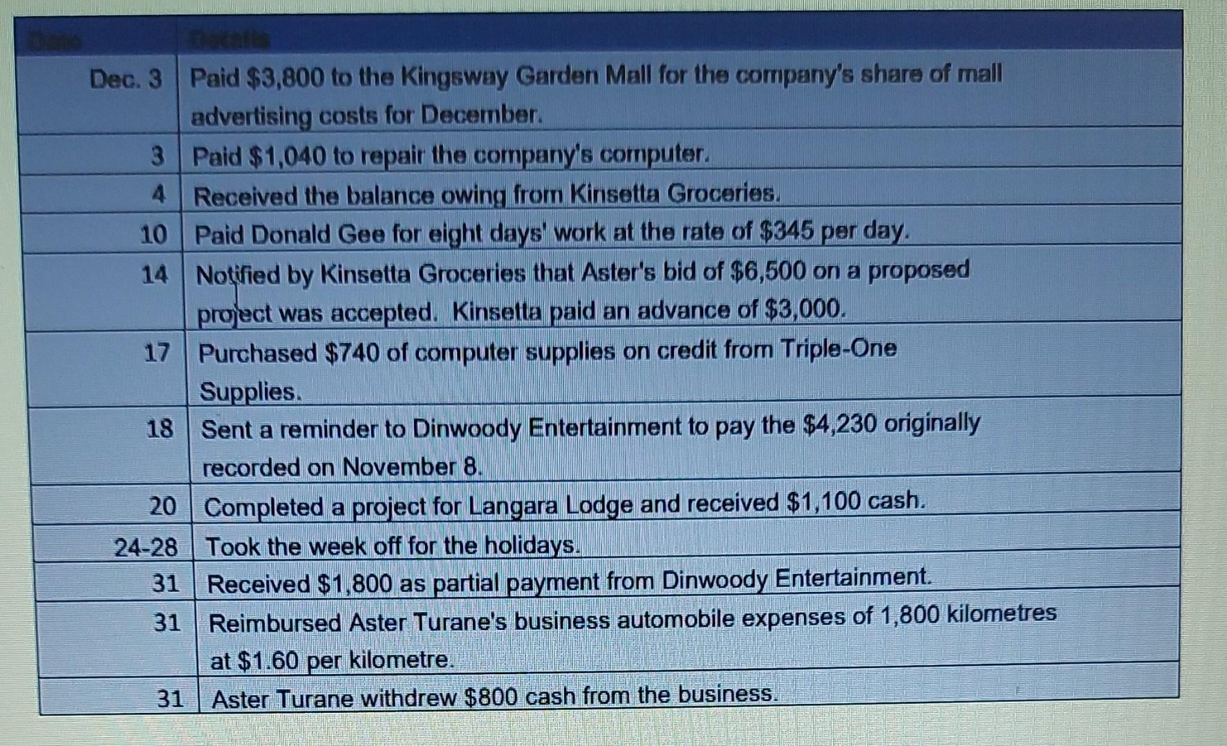 Systems ACCT 1010 (Winter 2022) Due Date/Time: Friday, February 25, 2022 by