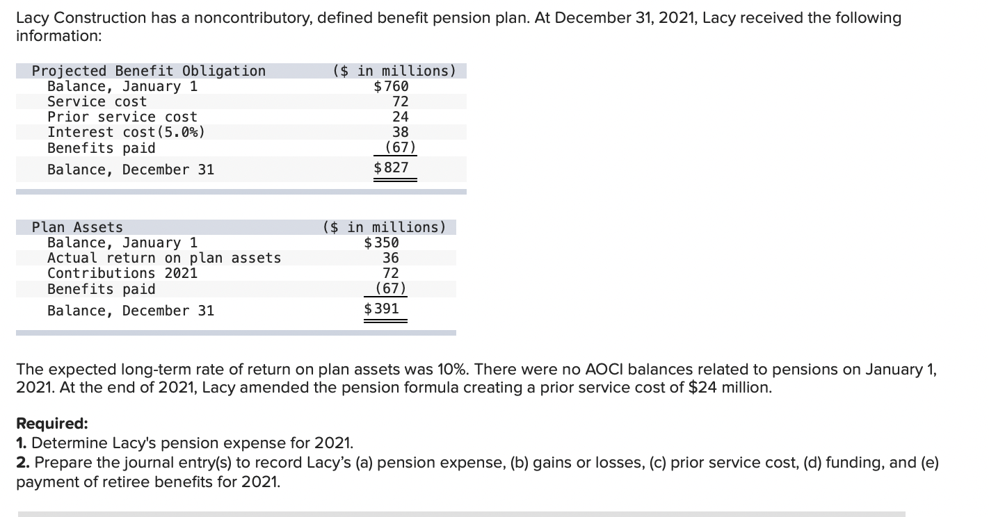 Lacy Construction has a noncontributory, defined benefit pension plan. At December 31,