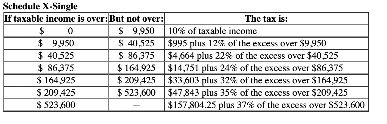 rate? c. What is his effective tax rate? d. What is his