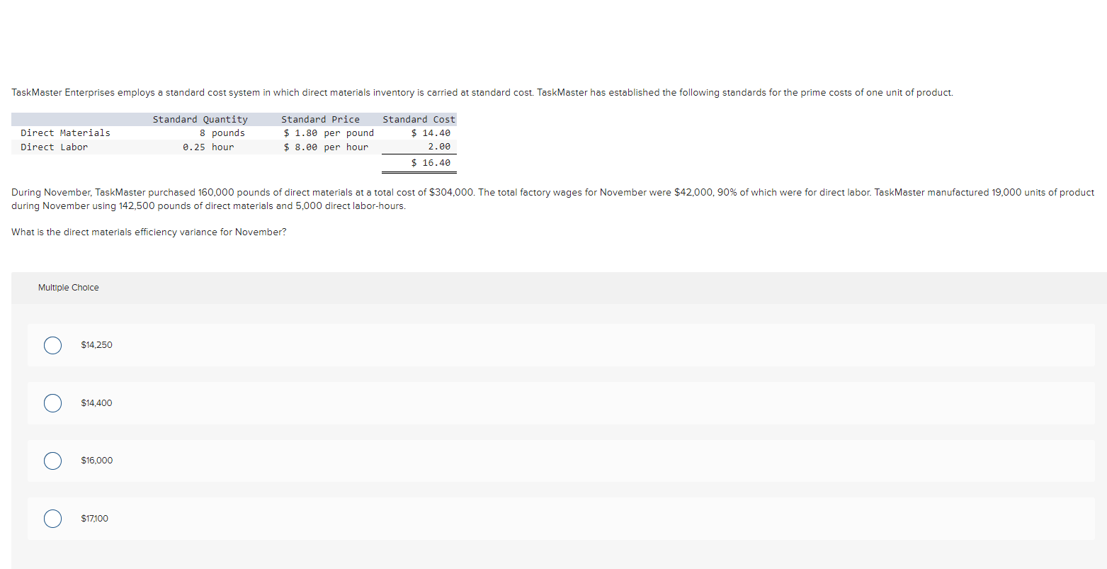 is carried at standard cost. TaskMaster has established the following standards for