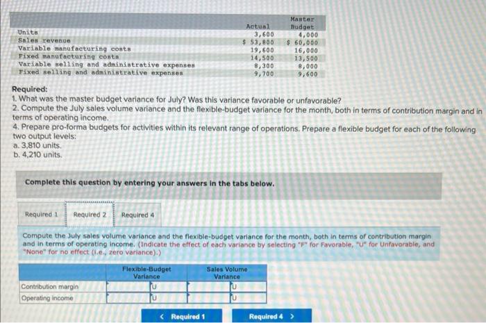 administrative expenses Fixed selling and administrative expenses Required: Actual 3,600 $ 53,800