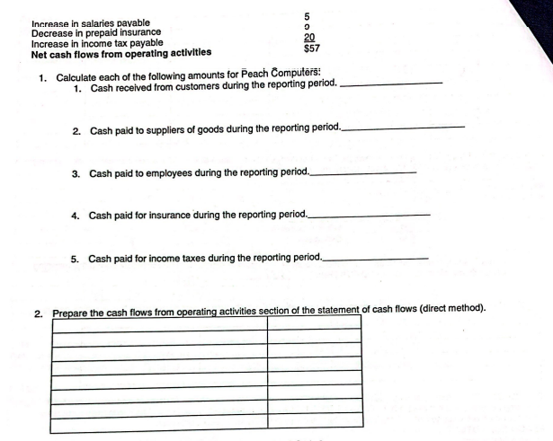 income statement and cash flows from operating activities indirect method) LO21-3, LO21-4