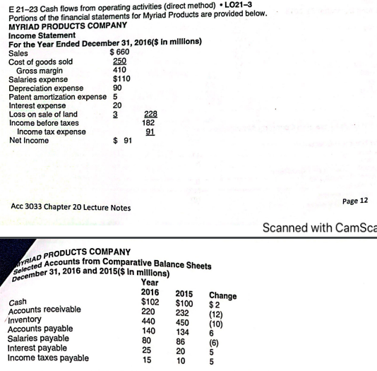 The income statement and a schedule reconciling cash flows from operating activities