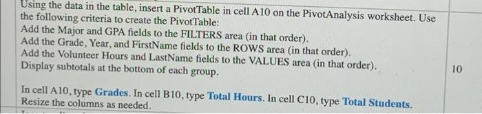 Using the data in the table, insert a PivotTable in cell A10