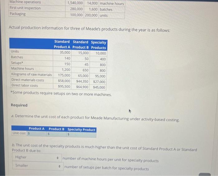 Machine operations 1,540,000 14,000 machine hours First unit inspection Packaging 280,000 1,600