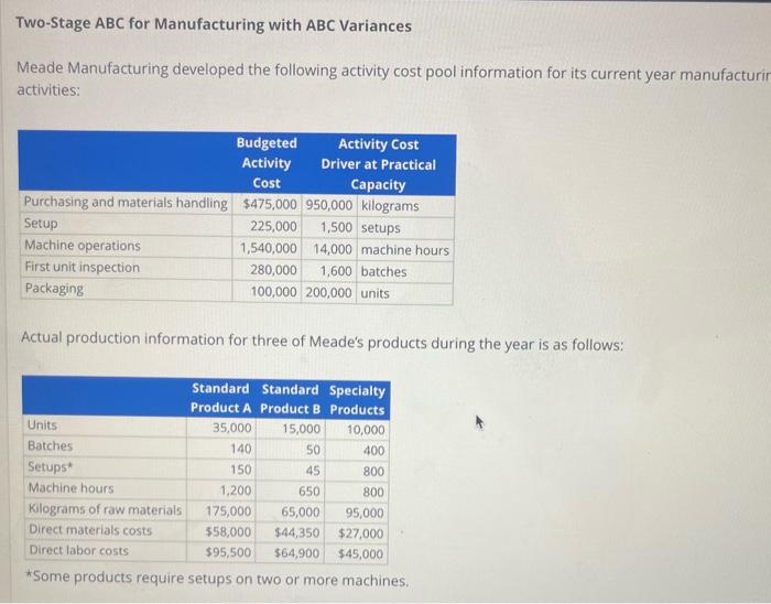 batches 100,000 200,000 units Actual production information for three of Meade's products
