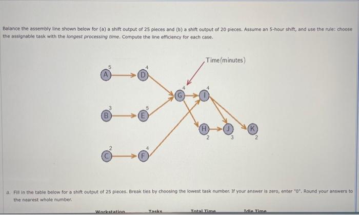 Balance the assembly line shown below for (a) a shift output of