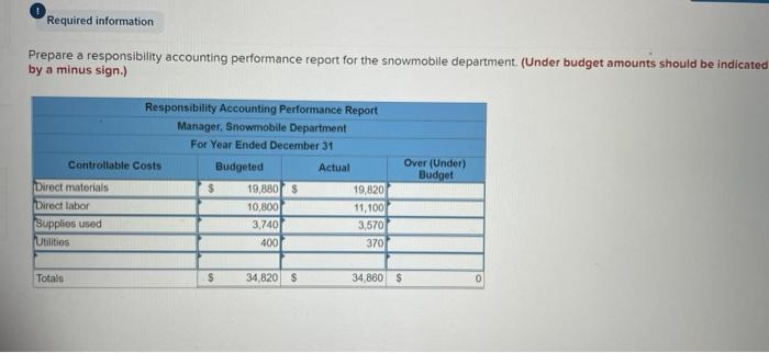 Required information Prepare a responsibility accounting performance report for the snowmobile department.