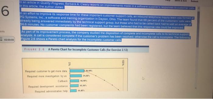 6 ints 02:00:00 adve & Exit Submit In an article in Quality