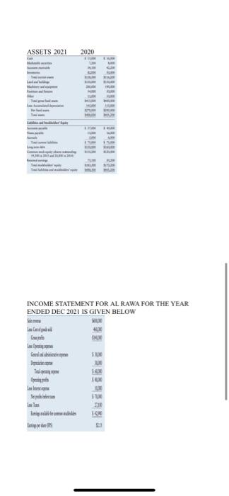 with assessing the firm's financial performance during 2021 and its financial position