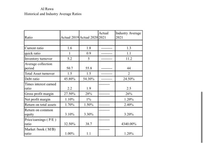 at year-end 2021. To complete this assignment, she gathered the firm's 2021