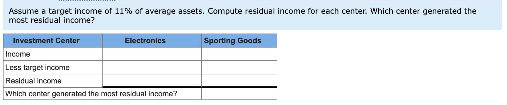 (A) requires a $500,000 investment in average assets and is expected to