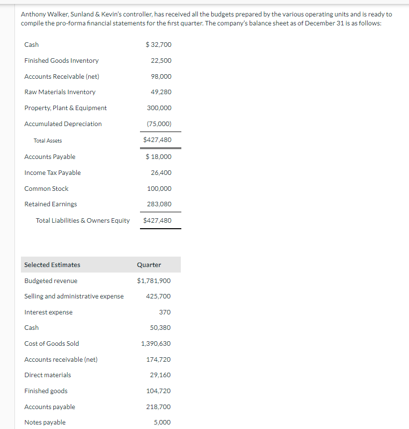 Anthony Walker, Sunland & Kevin's controller, has received all the budgets prepared