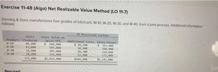 Sons manufactures four grades of lubricant, W-10, W-20, W-30, and W-40, from