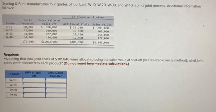 that total joint costs of $381,840 were allocated using the sales value