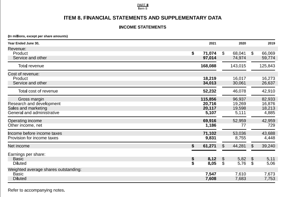 sheet from Microsoft's 2021 annual 10-K filing. Use the information for fiscal