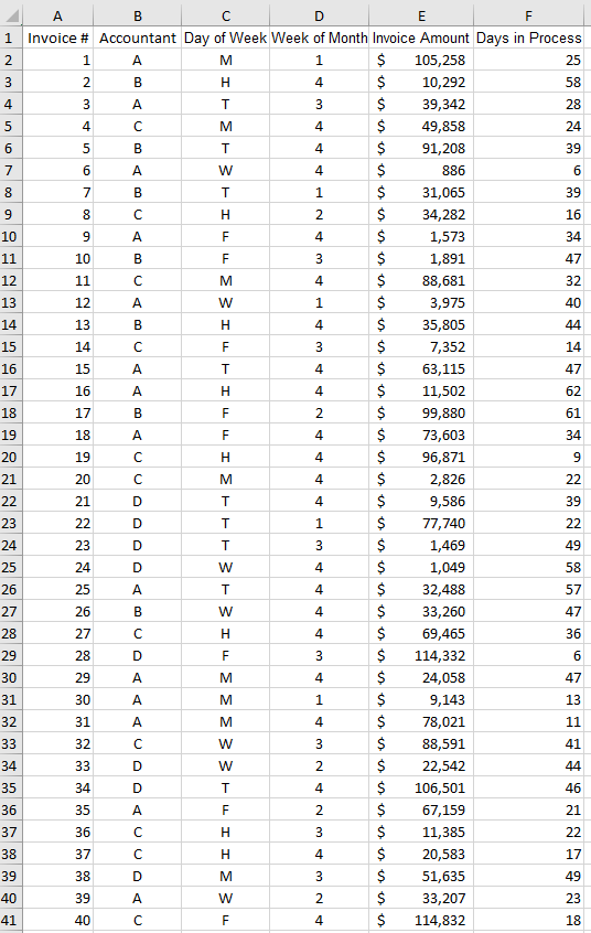 Table function within Excel to carry out a stratification analysis of the