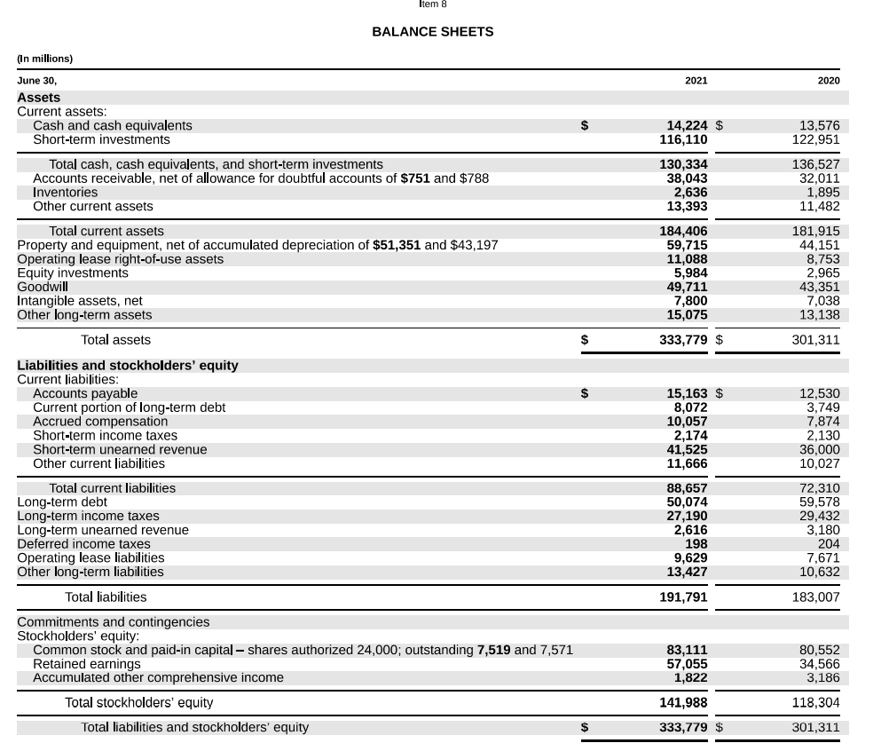 year 2020 (ended June 30, 2020) to answer the following questions. Please