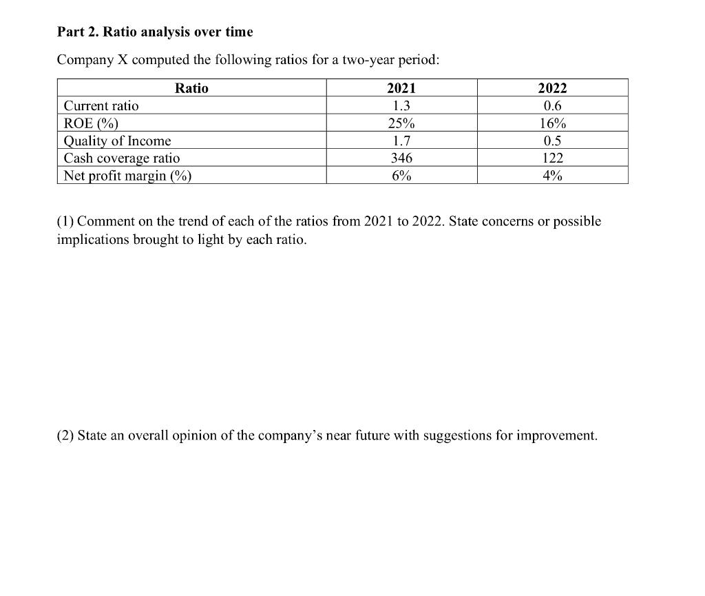 Part 2. Ratio analysis over time Company X computed the following ratios