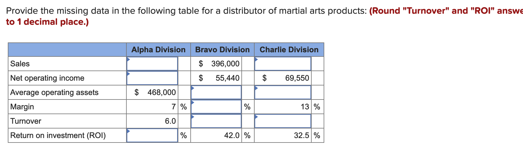 Provide the missing data in the following table for a distributor of
