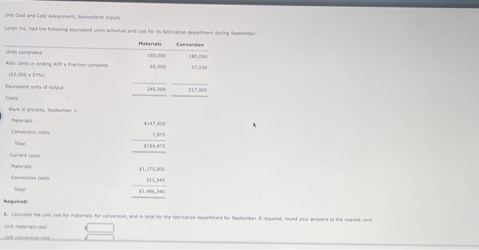 Unit Cost and Cost Assignment, Nonuniform Inputs Loran Inc. had the following