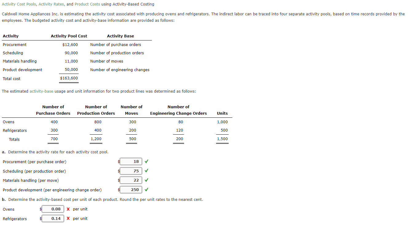 Activity Cost Pools, Activity Rates, and Product Costs using Activity-Based Costing Caldwell