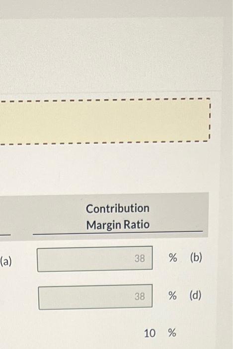 Unit Contribution Margin 152 (a) $500 310 (c) $190 921 (e) $