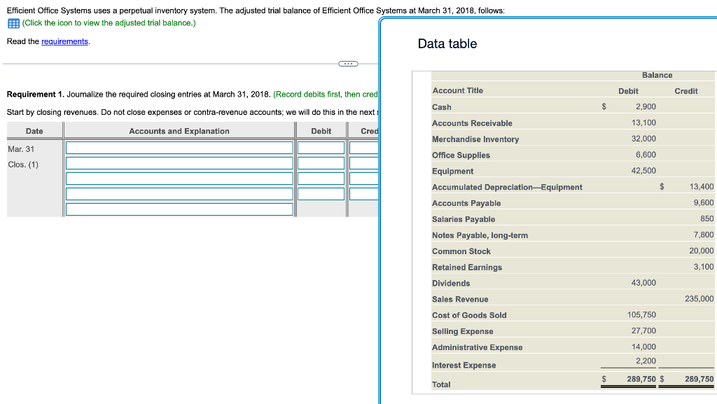 Efficient Office Systems uses a perpetual inventory system. The adjusted trial balance