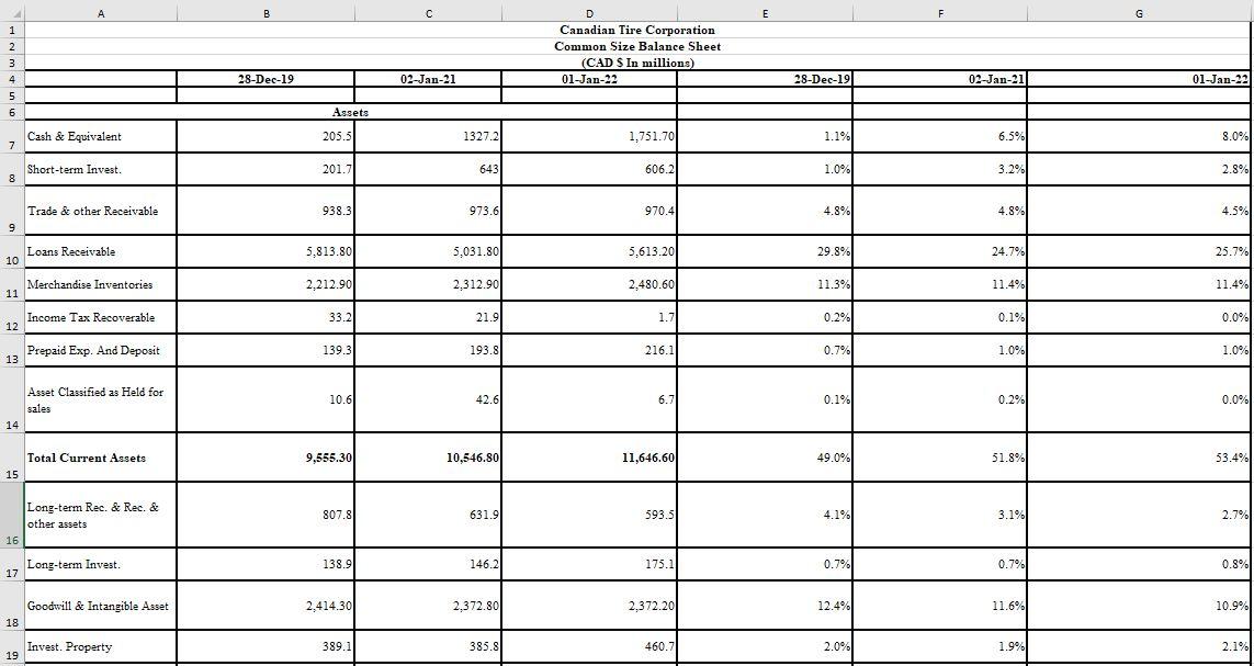 for 2021 and 2022. You may assume a statutory tax rate of